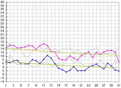 の 天気 大阪 過去