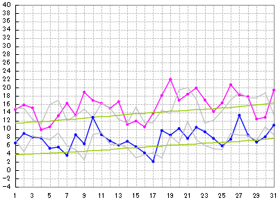 2020 最高 気温