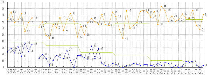 平年 比較 気温